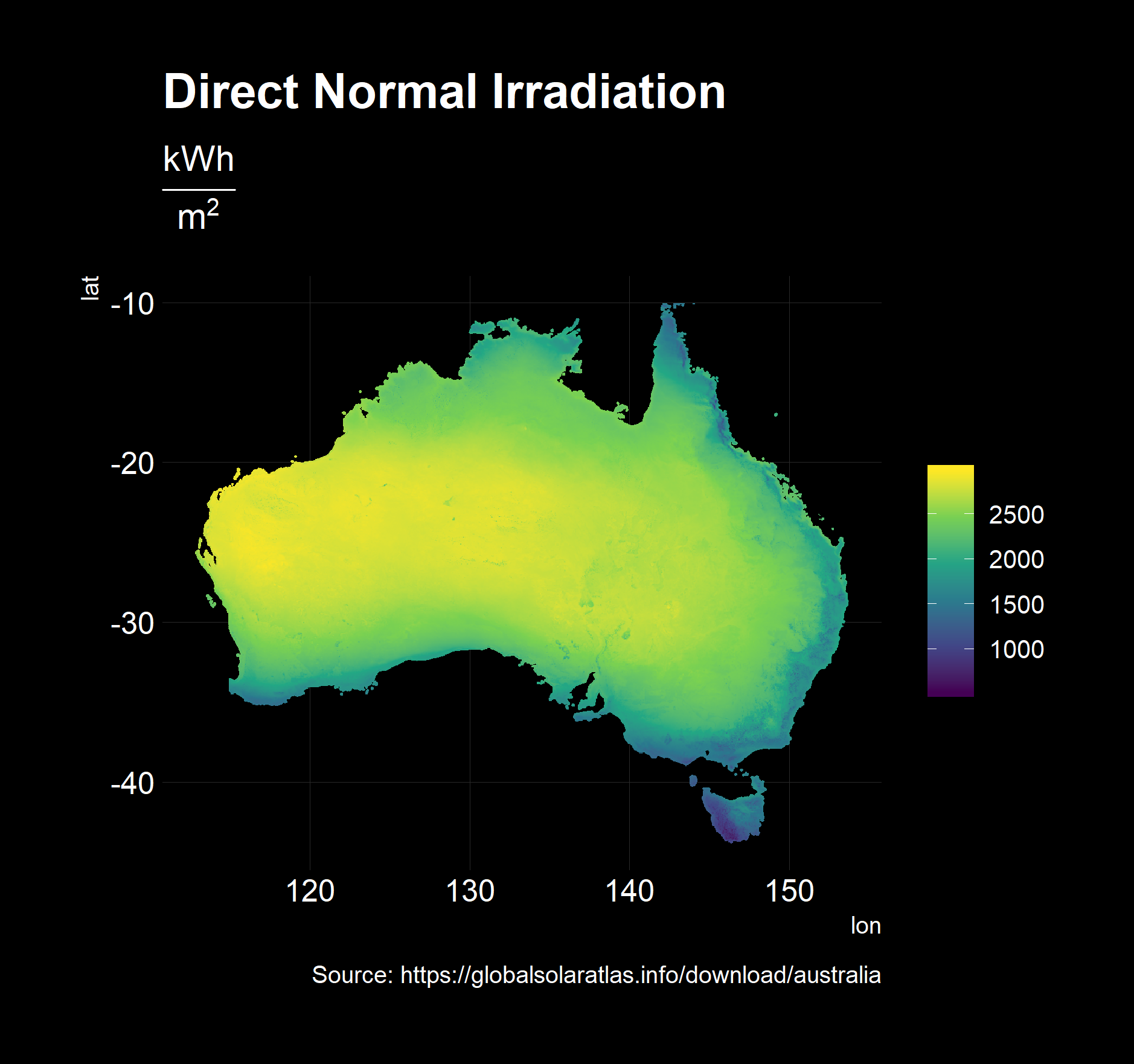 Direct Normal Irradiation